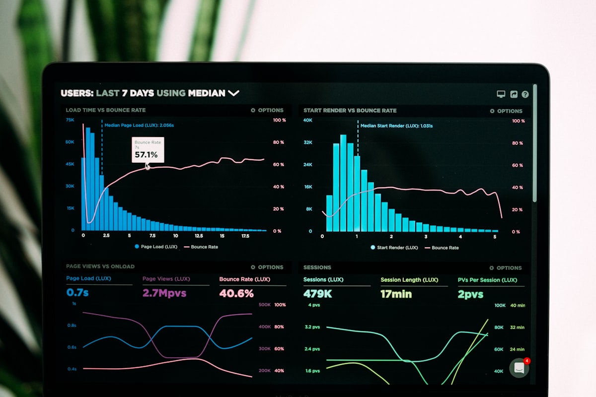 Sales pipeline reporting and analytics dashboard